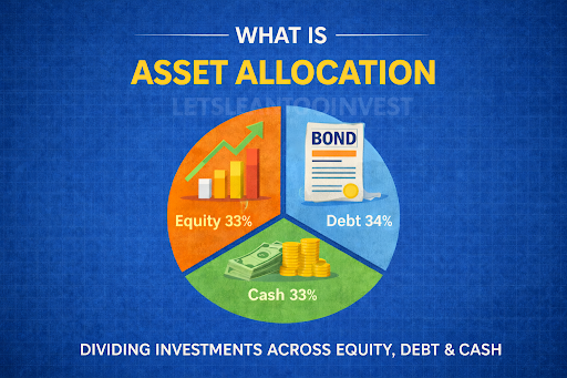 Investment strategies for beginners