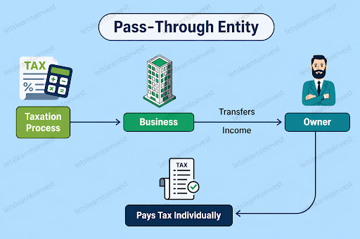 Alternative Investment Fund taxation