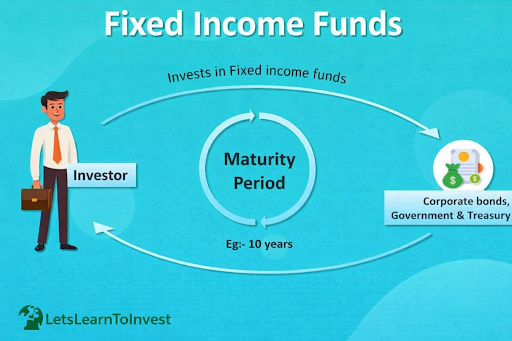 Government bonds India